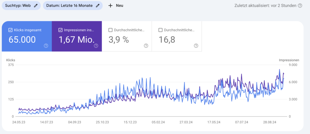 Google Search Console Auszug